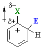 inductive effects make aryl halides less reactive