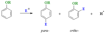 aromatic reactions aryl ethers reaction substitution electrophilic ch24 phenols type