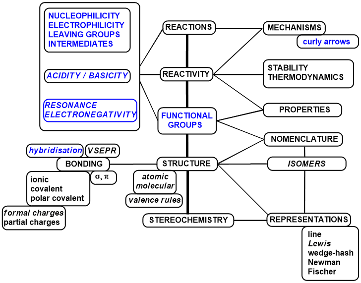 concept map