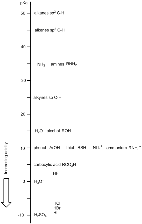 Pka Acidity Chart