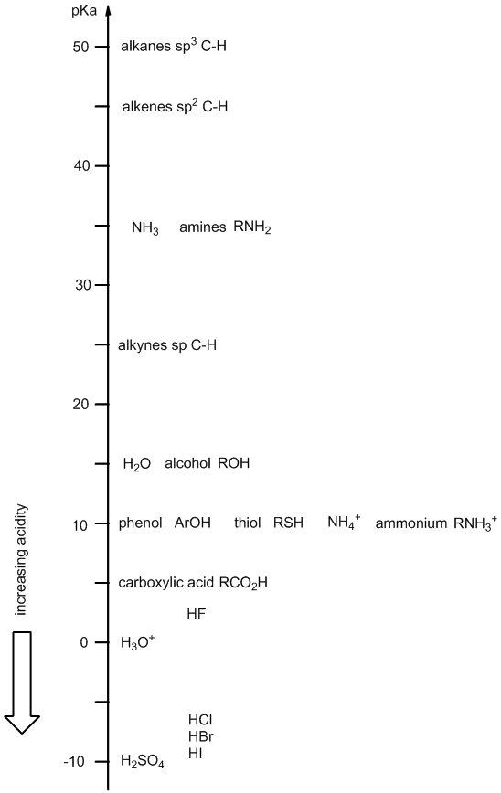 Organic Chemistry Pka Chart