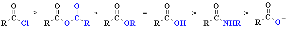 reactivity of carboxylic acid derivatives