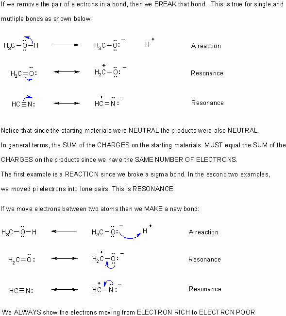 Curly Arrows L1