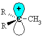 interaction of a methyl group