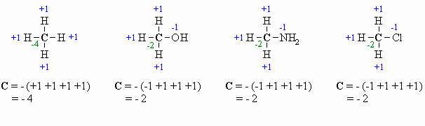 Calculating oxidation state