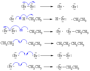 alkane radical substitution