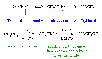 synthesis of propionitrile