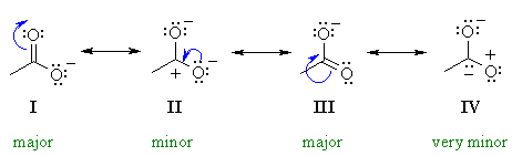 carboxylate resonance