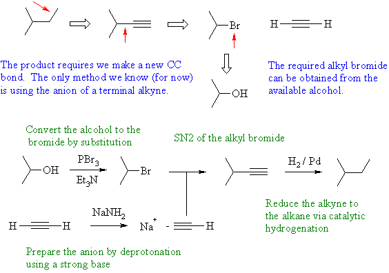 synthesis of 2-methylbutane