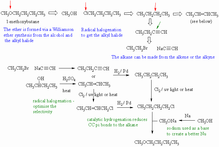 synthesis of 1-methoxybutane