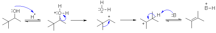 mechanism