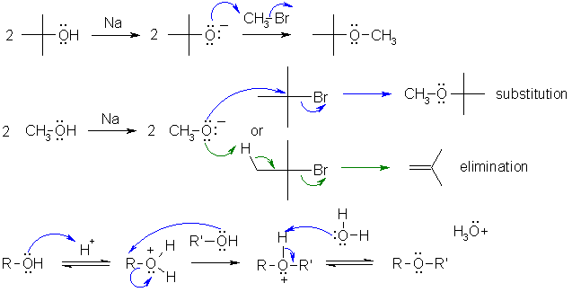 mechanism