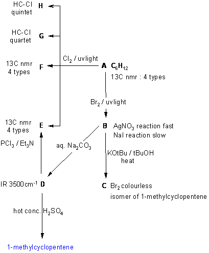 question flow chart