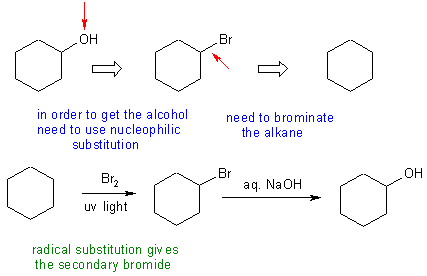 cyclohexanol synthesis