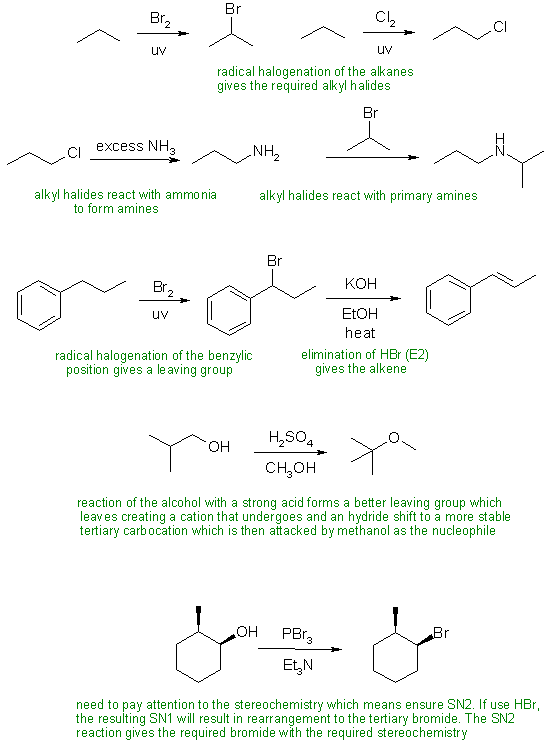 syntheses