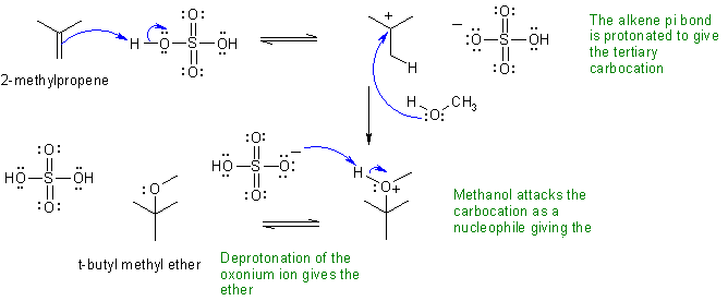 mechanism