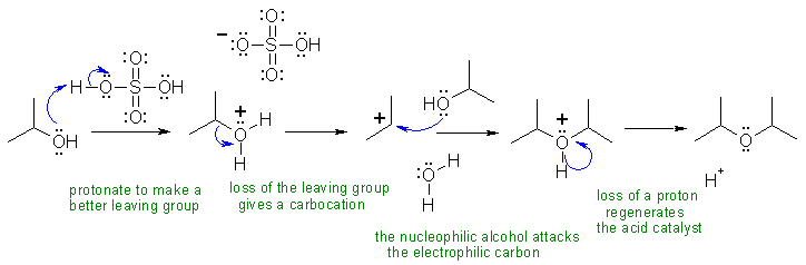 acidic symmetrical ether synthesis