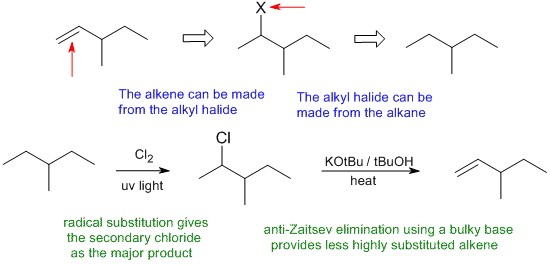 alkene synthesis