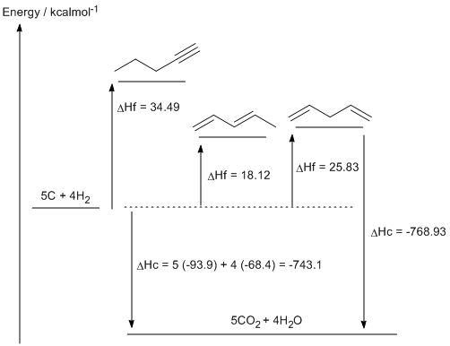 energy diagram