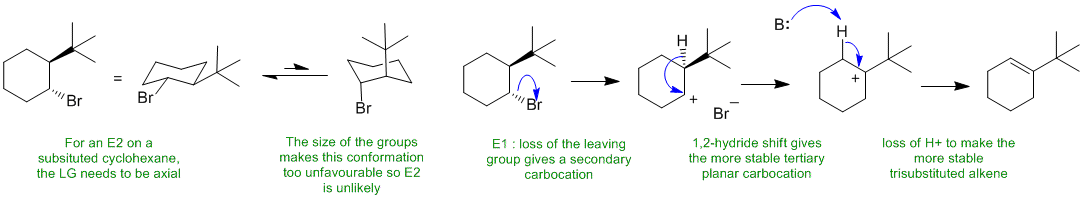 E2 or E1 ? 