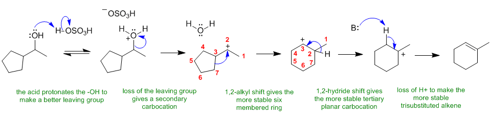 dehydration involving a rearrangement