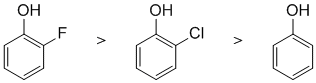 phenol acidity