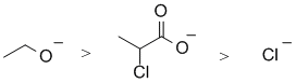 basicity