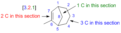 bicylco systems