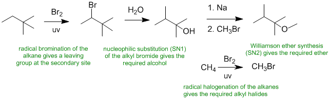 ether synthesis