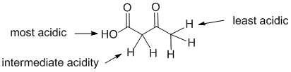 acidity