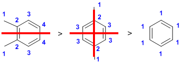 counting C types