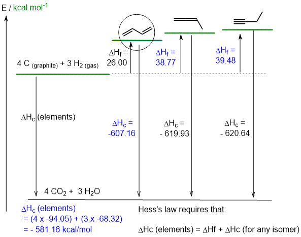 Energy diagram