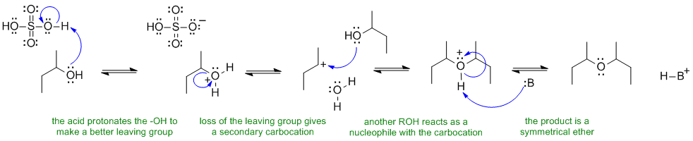 acid catalysed symmetrical ether synthesis 