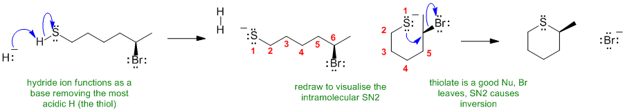 allylic substitution