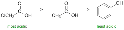 acidity