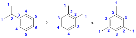 number of types of carbon