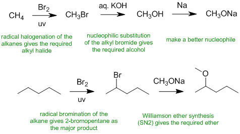 ether synthesis