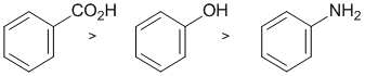 solubility