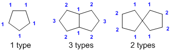 H types