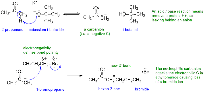 mechanism