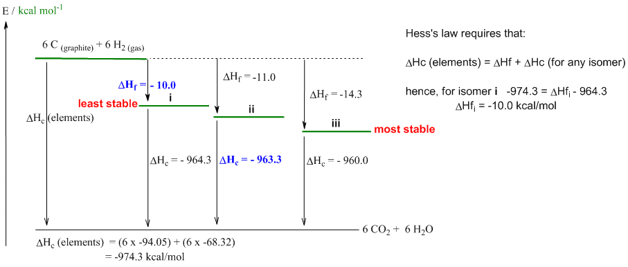 Thermo diagram