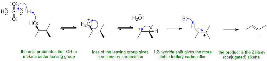 alcohol dehydration