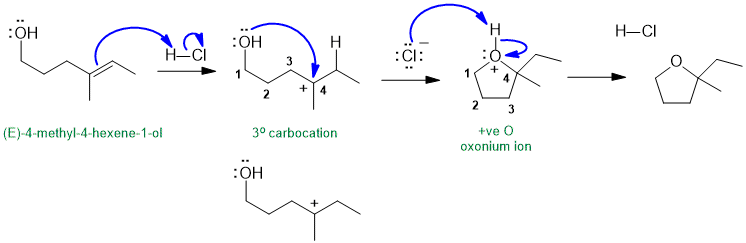 mechanism