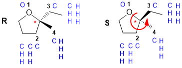 configuration