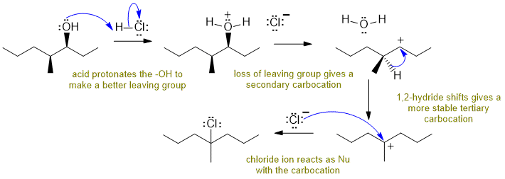 ROH + HCl SN1