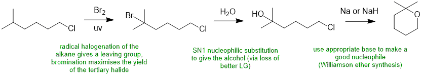 cyclic ether synthesis