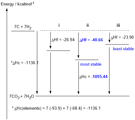 energy diagram