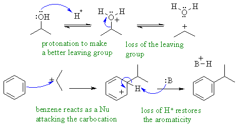 Friedel-Crafts alkylation of benzene