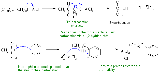 Friedel Crafts alkylation