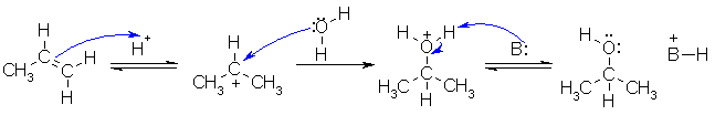 alkene hydration